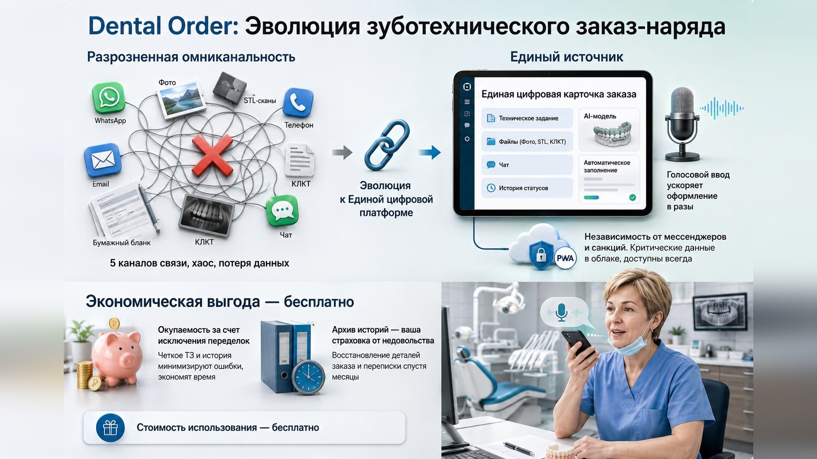 VARA: заказ-наряд и голосовой ассистент для стоматологии